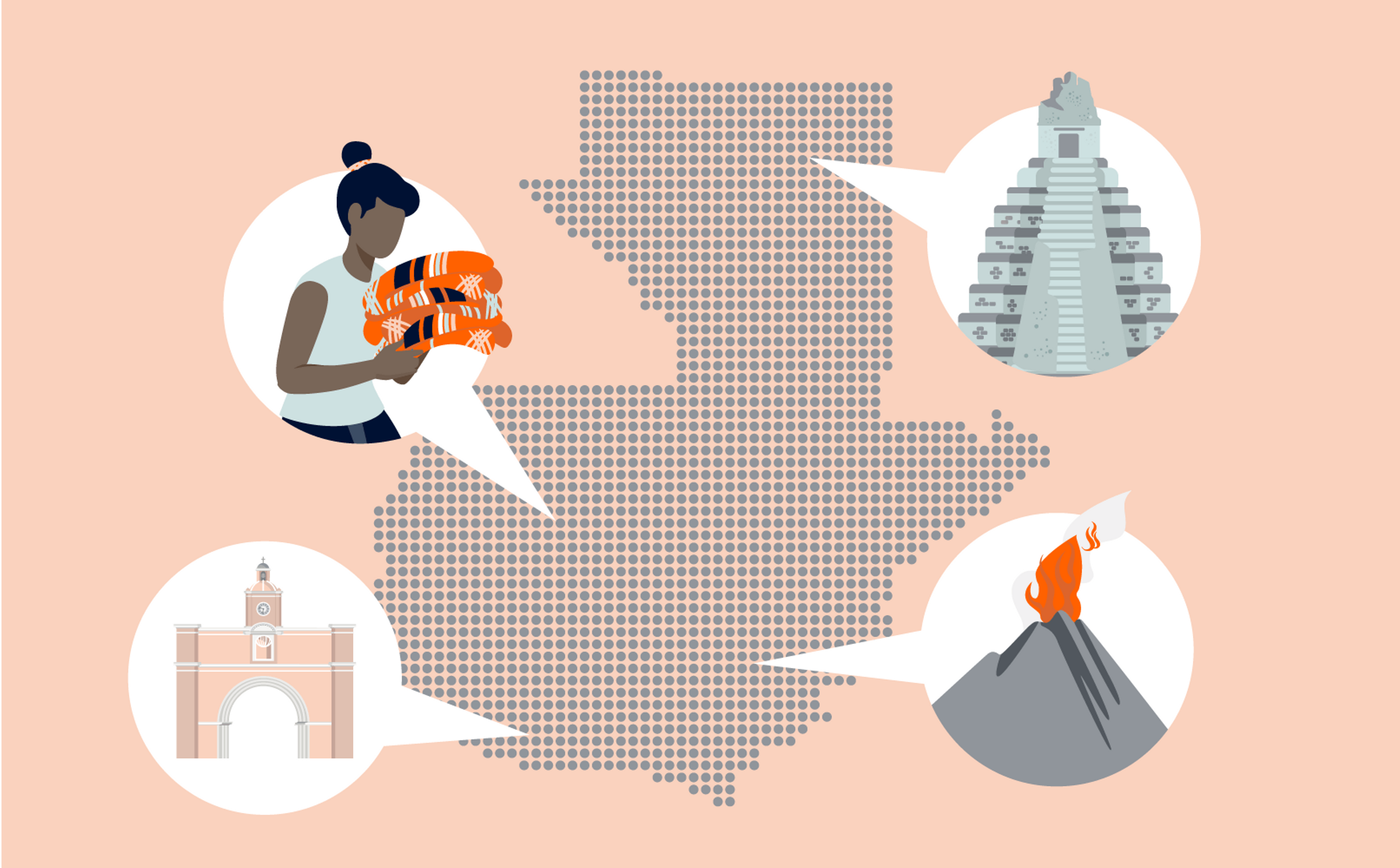 An illustration of Guatemala highlights cultural and natural landmarks. It shows a woman holding traditional textiles, the Santa Catalina Arch, a Mayan pyramid, and an active volcano, all surrounding the dotted silhouette of Guatemala on a peach background.